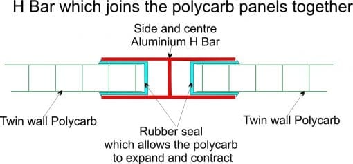 window Door Twin wall Polycarb Awning - Image 3
